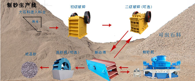 机制砂效果图